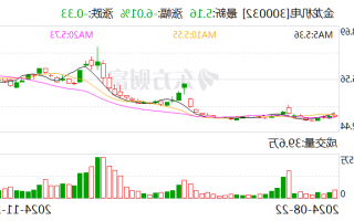 立案侦查！温州创业板第一股 又添新剧情！